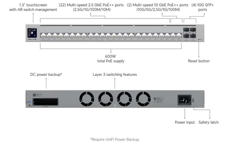 Commutateur Ubiquiti USW-Pro-HD-24-PoE (600 W)