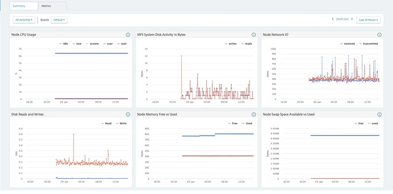 HPE Data Fabric Software File and Object Store 3-year 24x7 E-LTU