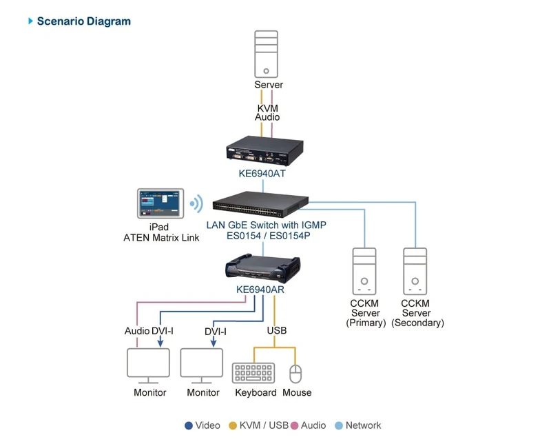 ATEN ES0154P-AX-G commutateur réseau L2+ Gigabit Ethernet (10/100/1000) Connexion Ethernet, supportant l'alimentation via ce port (PoE) Noir