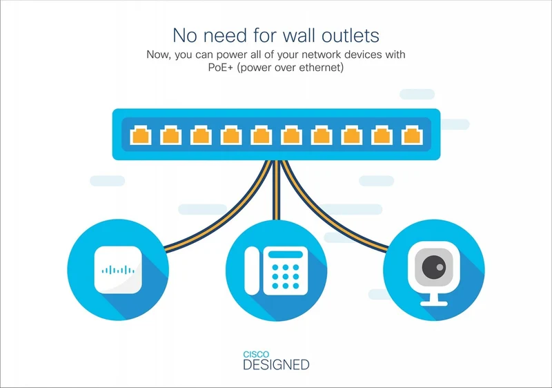 Cisco Business 220 Series Smart Switches Géré L2 Gigabit Ethernet (10/100/1000) Connexion Ethernet, supportant l'alimentation via ce port (PoE) Blanc