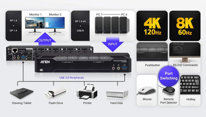 ATEN CS1944DPA KVM DisplayPort Dual-Display / USB 3.0 8K - 4