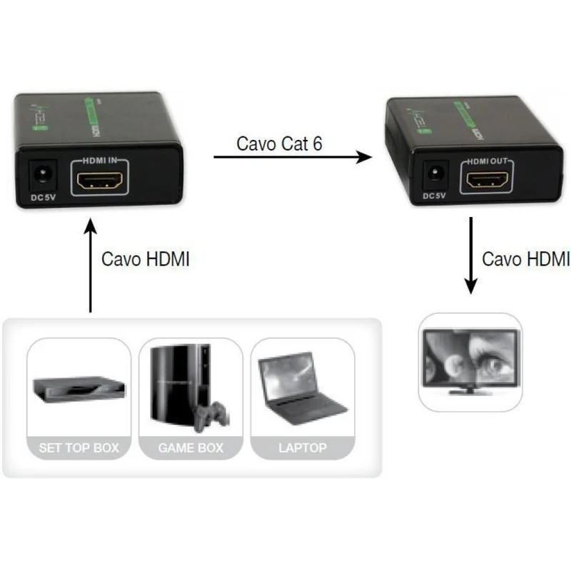 Techly IDATA EXT-E70 Extendeur HDMI 1.3 1080p60Hz jusqu'a 60m sur câble Cat6