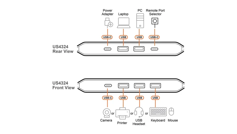 Aten US4324-AT 2x4 USB 3.2 Gen 1 Sharing Commutateur