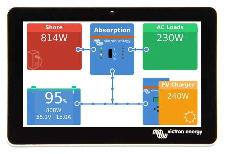 Victron Energy GX Touch 70 | BPP900455070